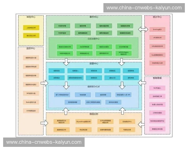 赛事管理平台通过微服务架构提升弹性